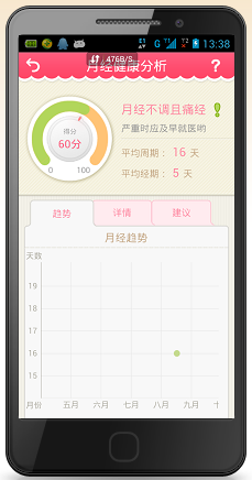 如何预测大姨妈