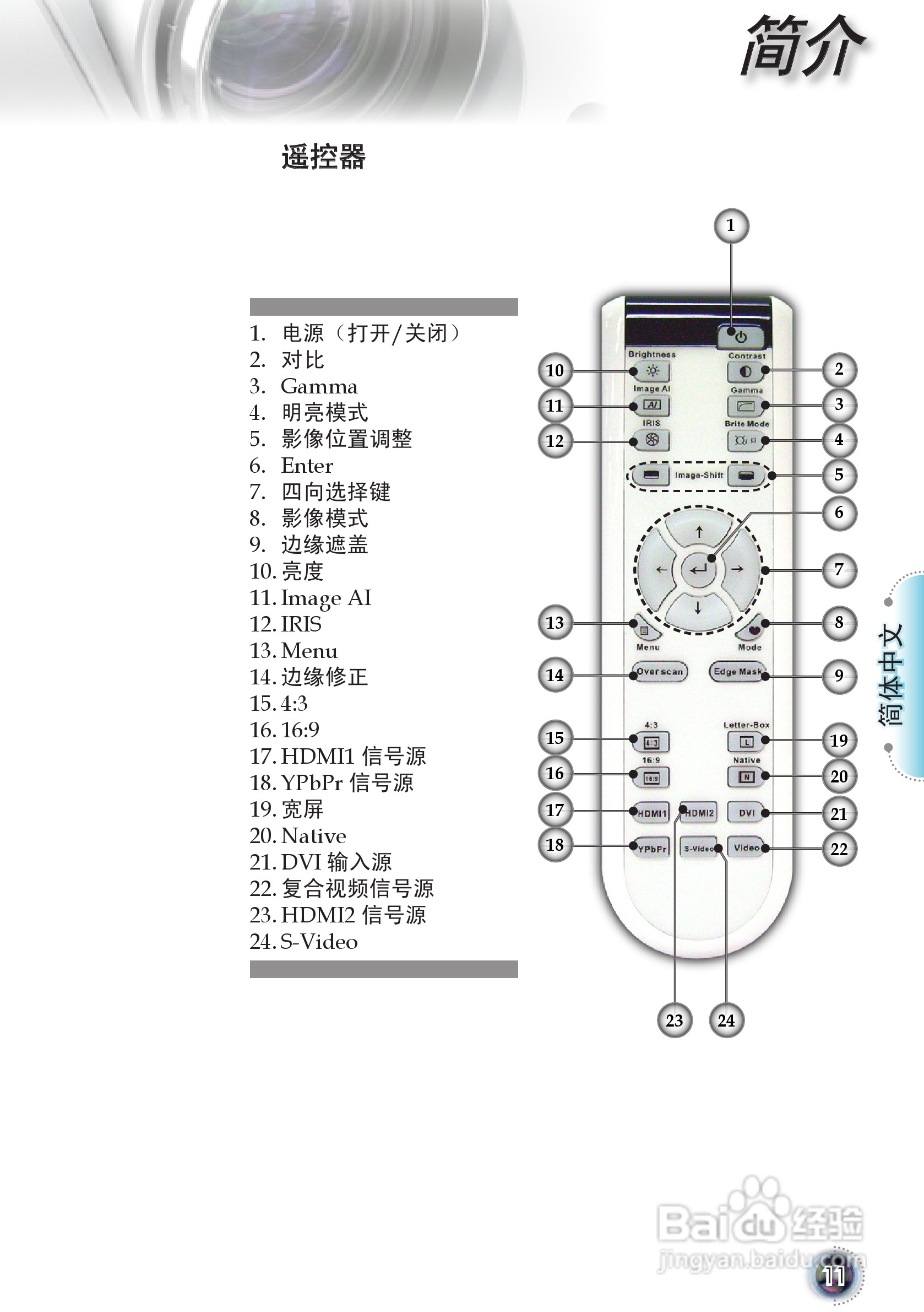 奥图码 HD8055投影机说明书:[2]