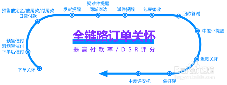 双11你知道商家需要注意的事项吗