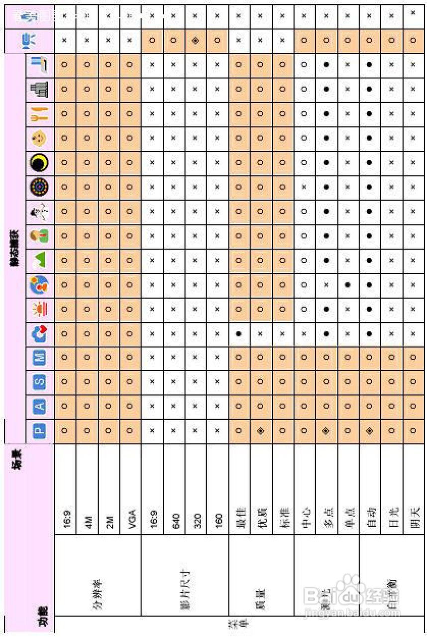 爱国者 DC-V630数码相机说明书:[6]