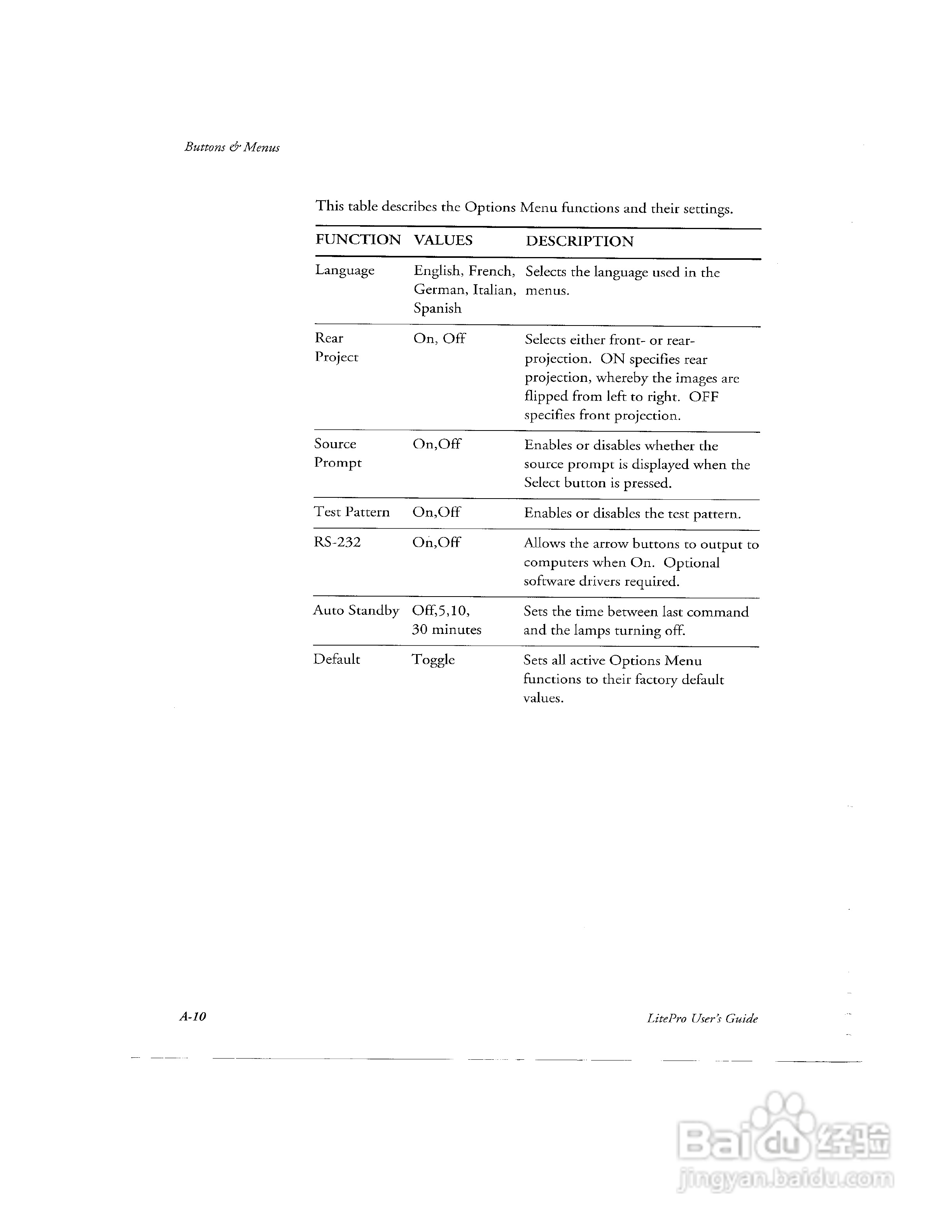富可视 LP550投影机说明书:[7]