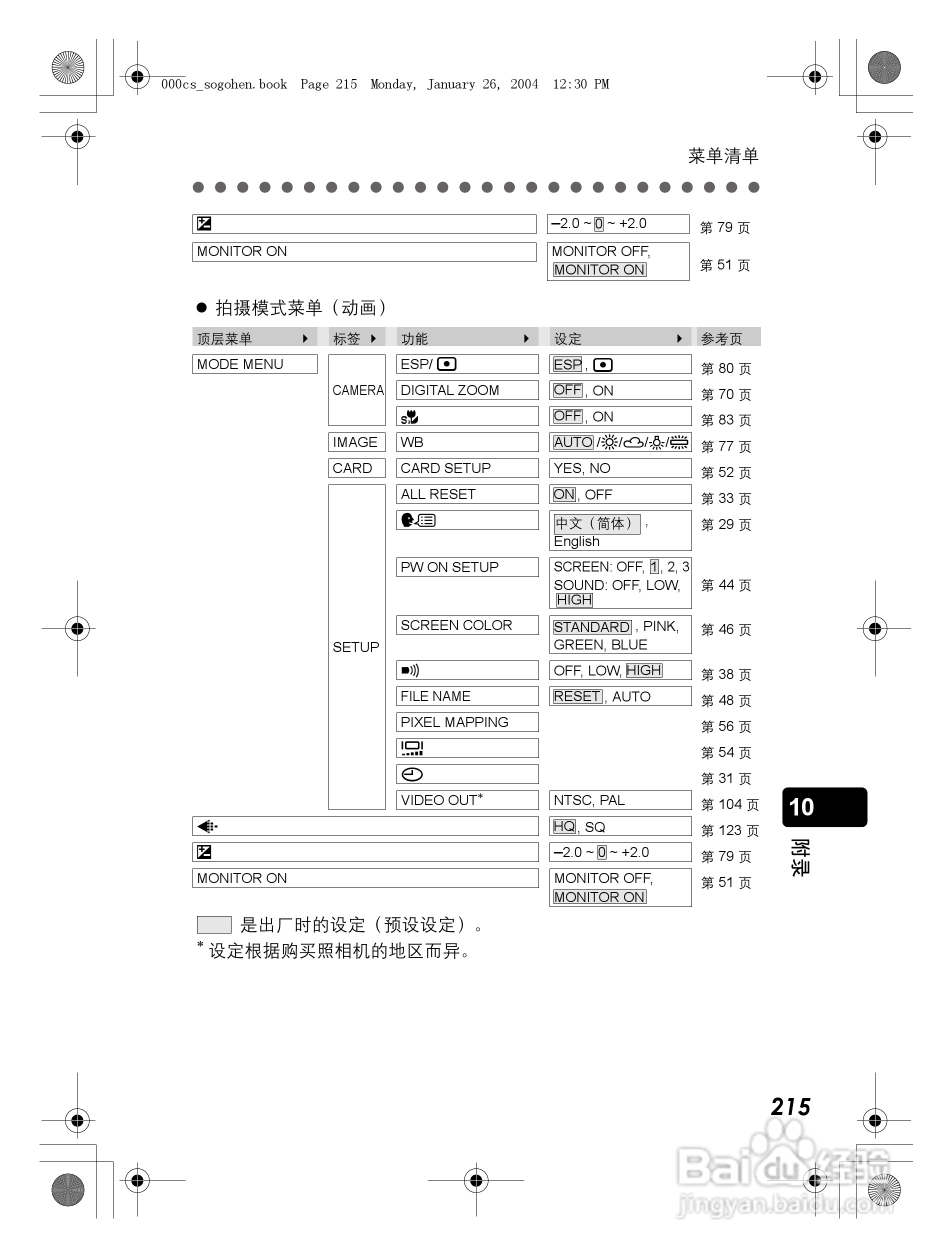 奥林巴斯 Dstylus-410 D数码相机说明书:[22]