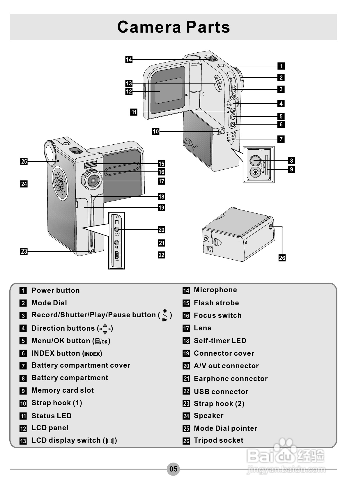 爱普泰克Pocket DV3500数码摄像机使用说明书:[1]