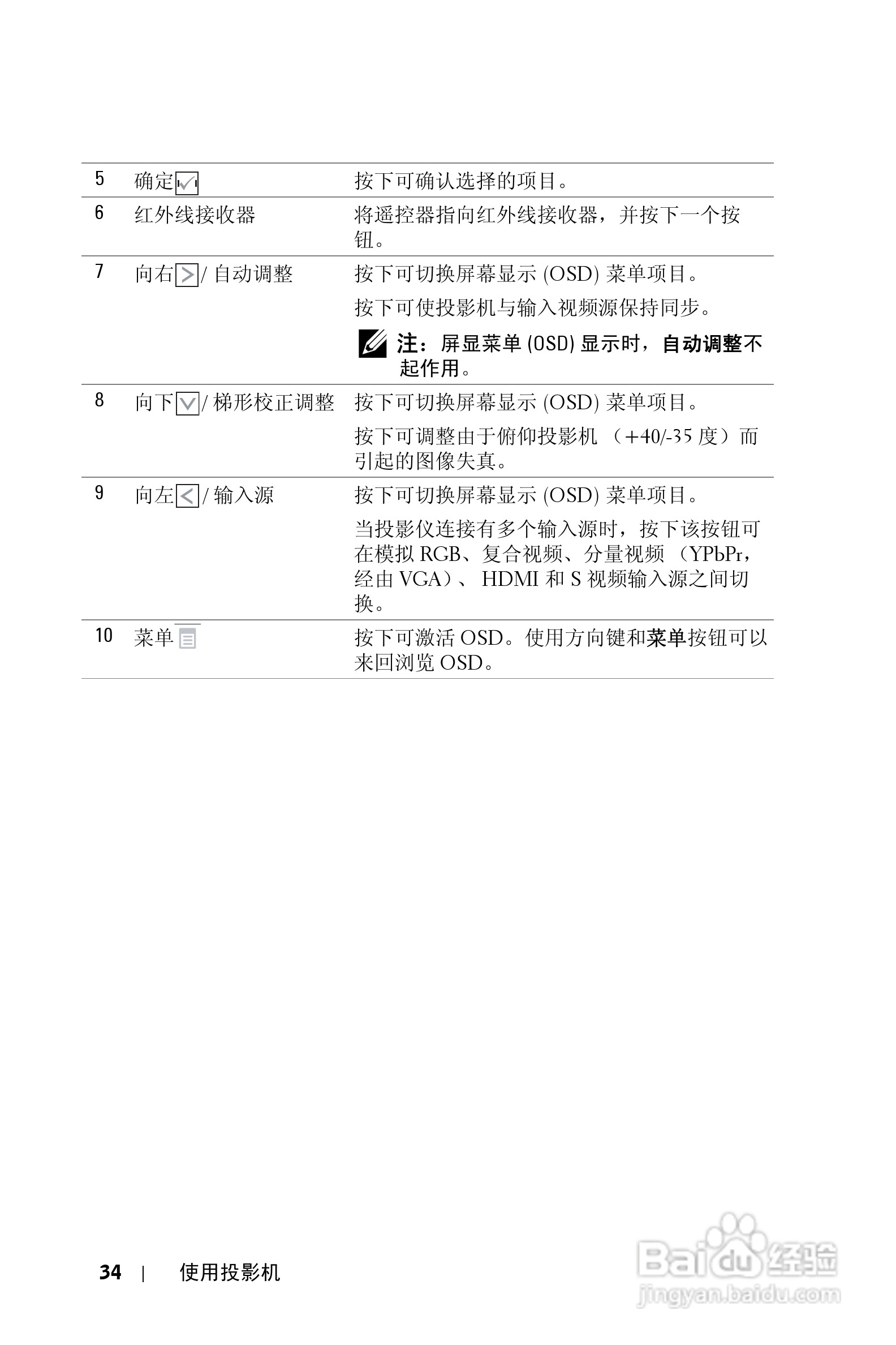DELL S300WI投影机说明书:[4]