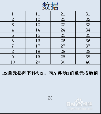 Excel OFFSET函数的使用方法