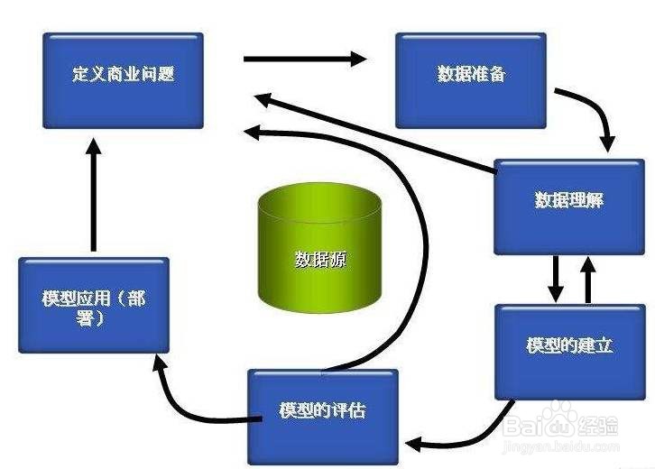 大数据情况下的数据挖掘工具如何选择