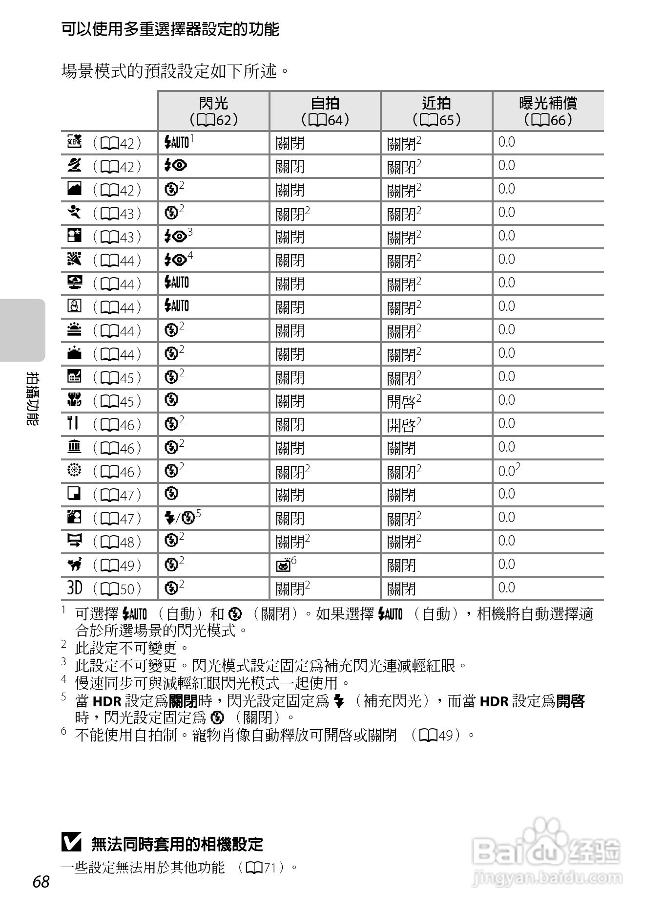 尼康 COOLPIX S6300数码相机说明书:[9]