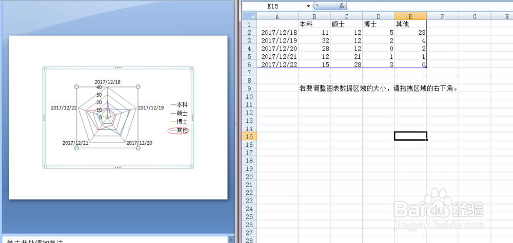 PPT中如何插入雷达图