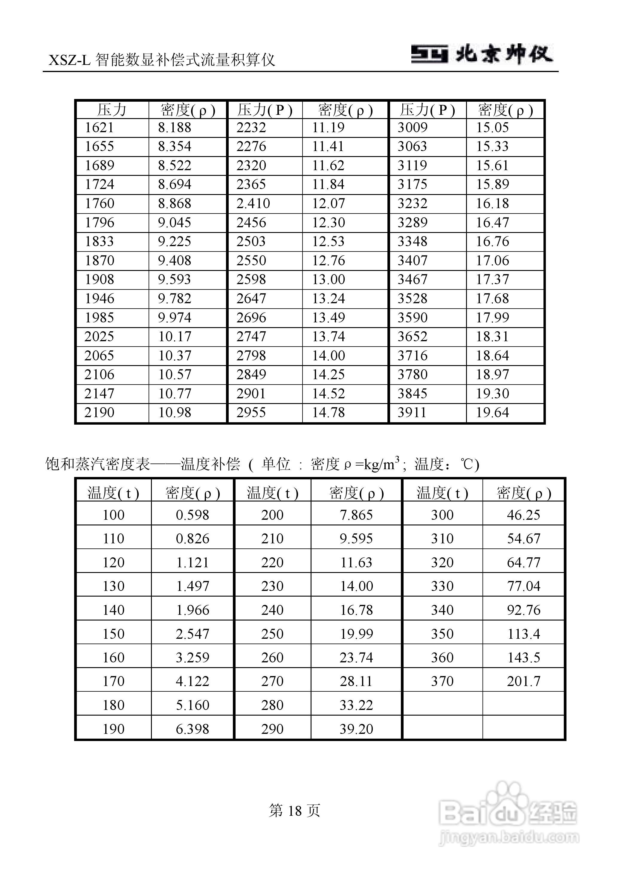 XSZ-L智能数显补偿式流量积算仪说明书:[2]
