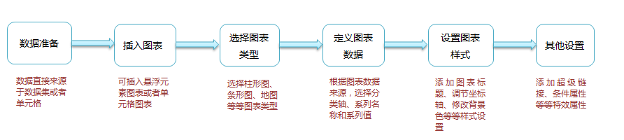 fastreport .net教程之图表