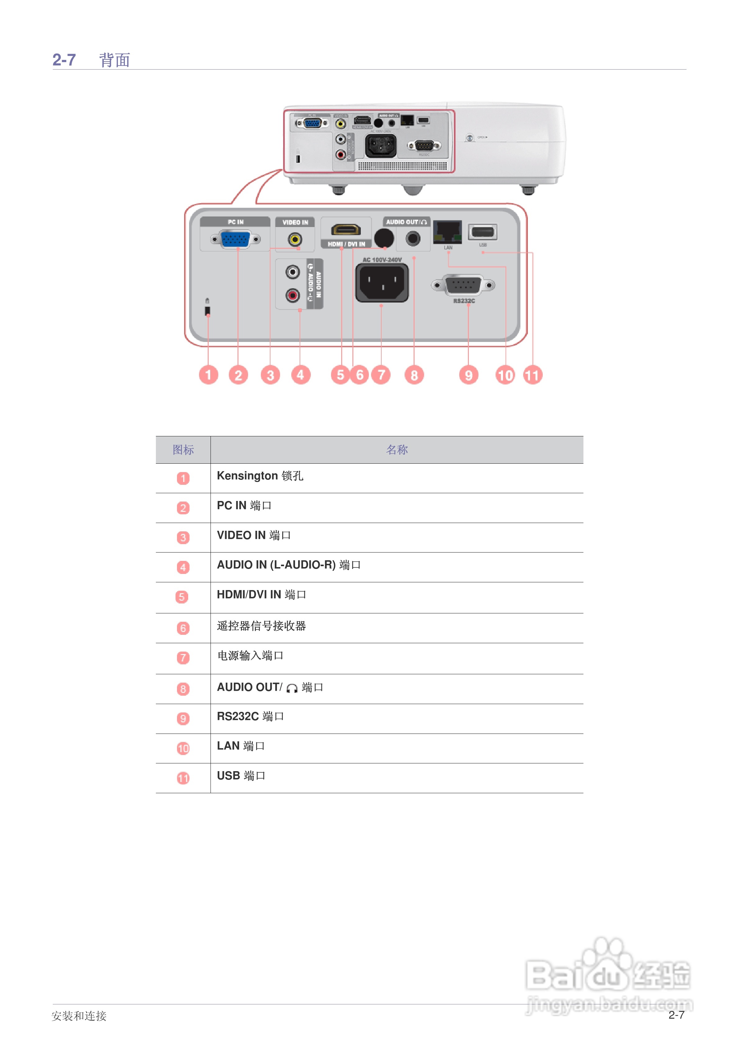 三星SP-M225W投影机使用说明书:[2]