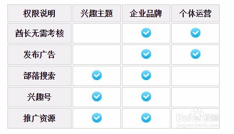 企业如何申请QQ兴趣部落，部落名称通不过怎么办