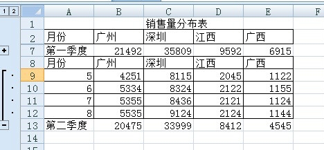 如何创建数据的分级显示功能