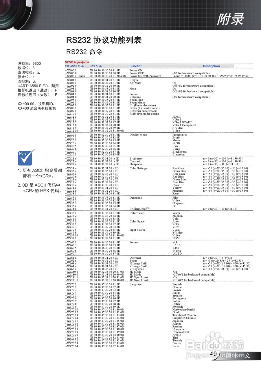 奥图码EW536投影机使用说明书:[5]