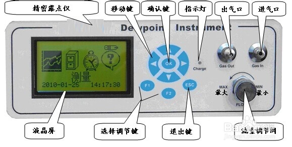 HDWS-142 微水分析仪外观介绍