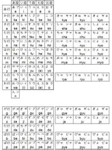 什么是平假名和片假名