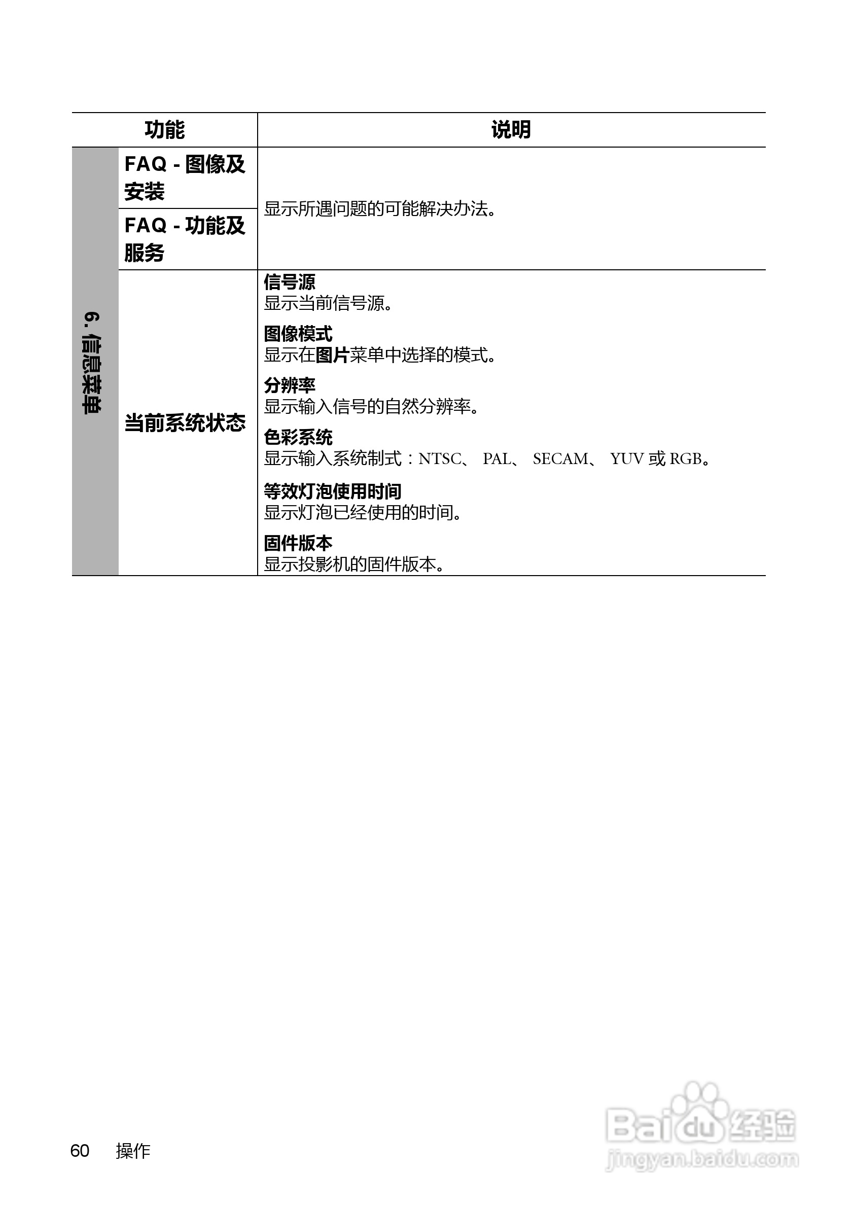 明基MX810ST投影机使用说明书:[6]