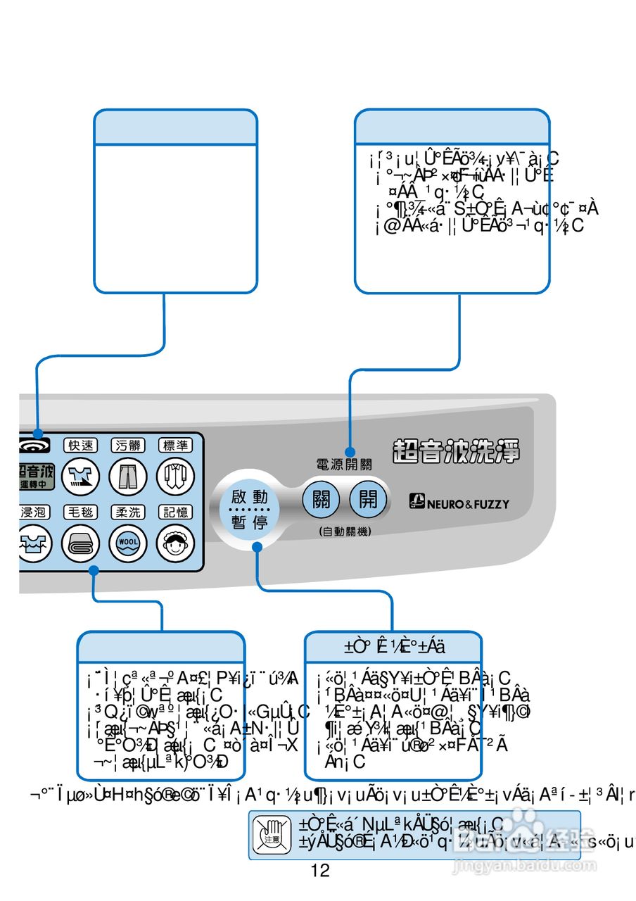 三洋SW-1488AF洗衣机使用说明书:[2]