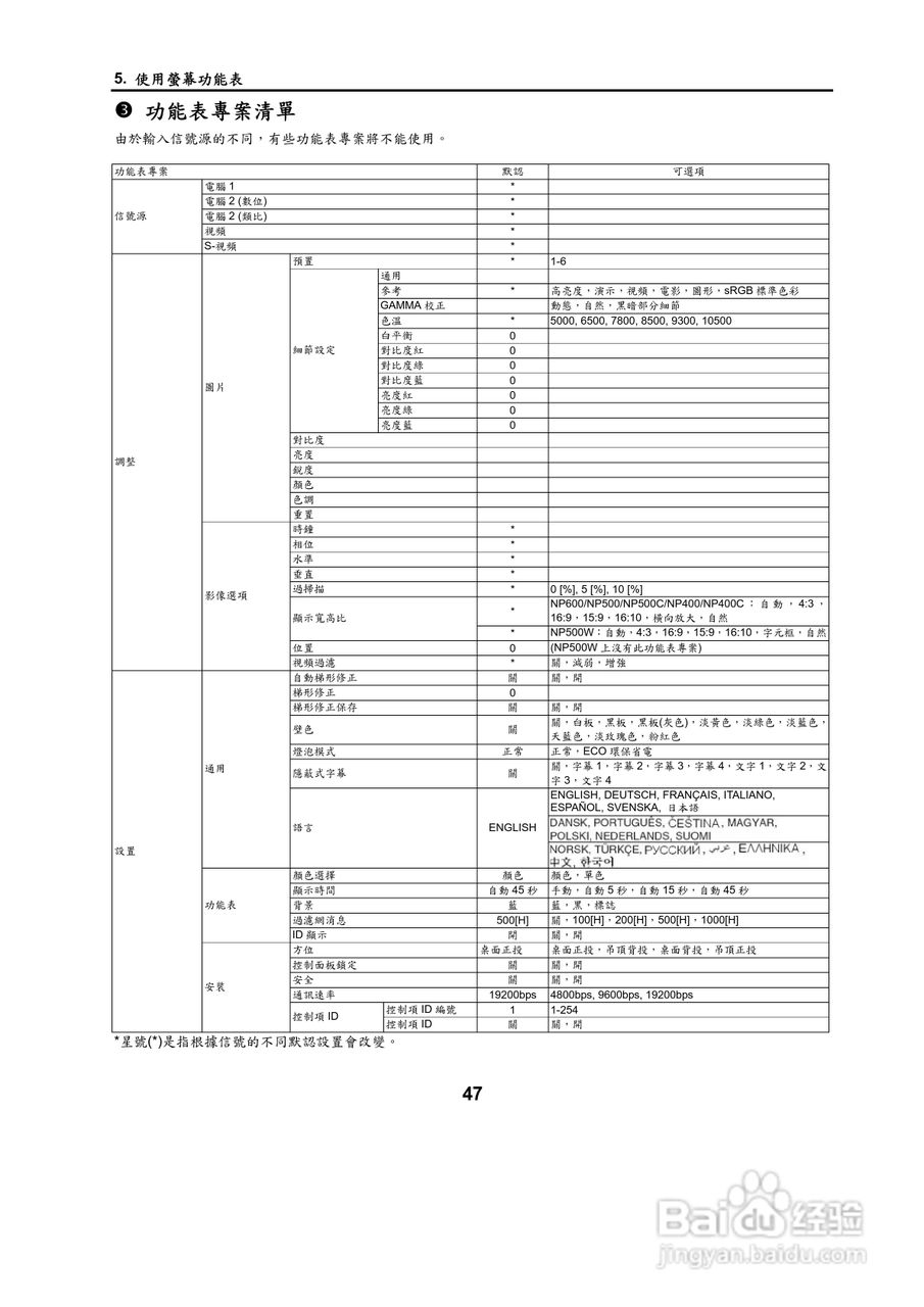 NEC NP500W投影机用户手册:[6]
