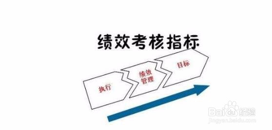 如何做一线员工绩效考核评分标准项目怎么设置