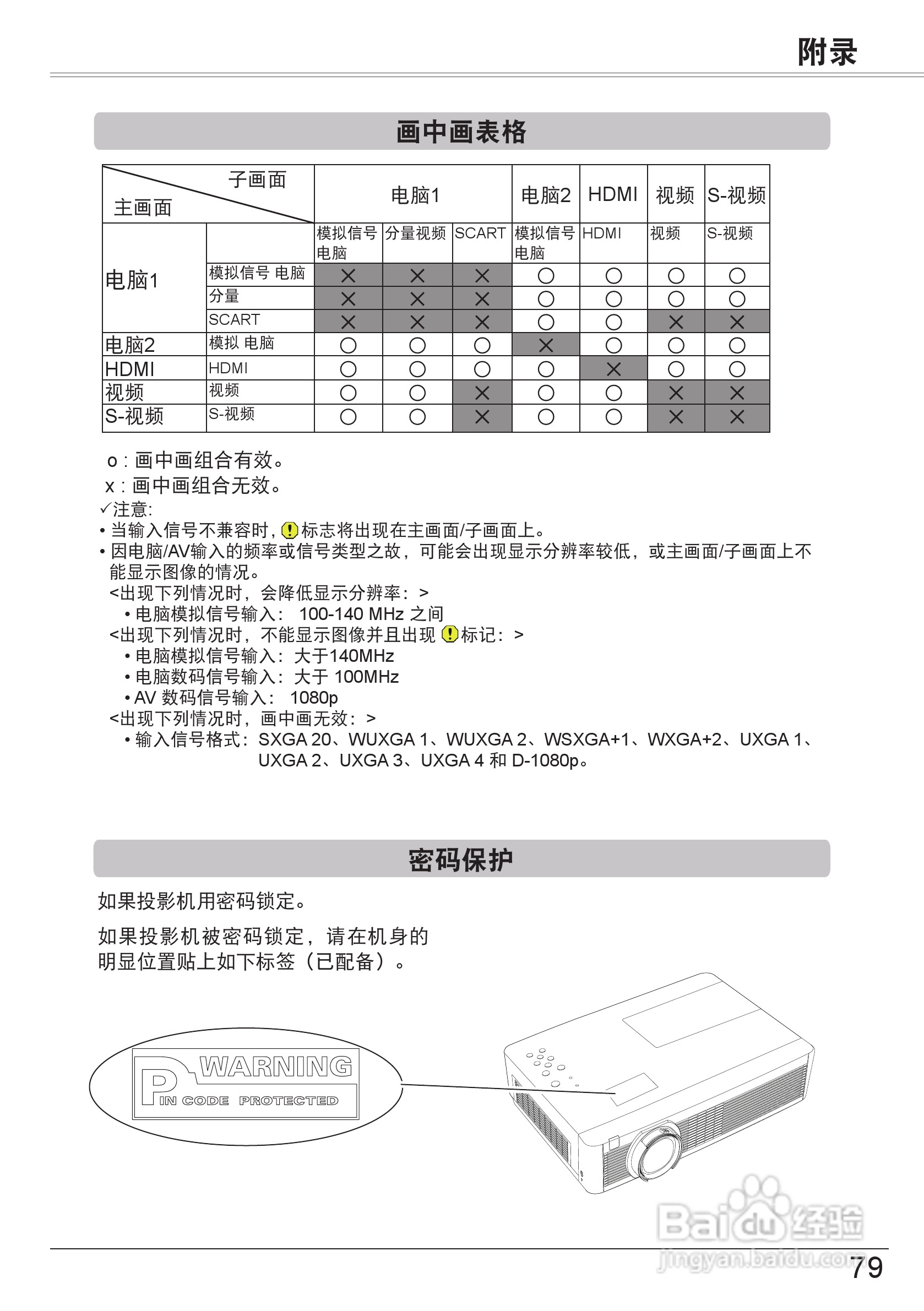 佳能 LV-8320投影机说明书:[8]