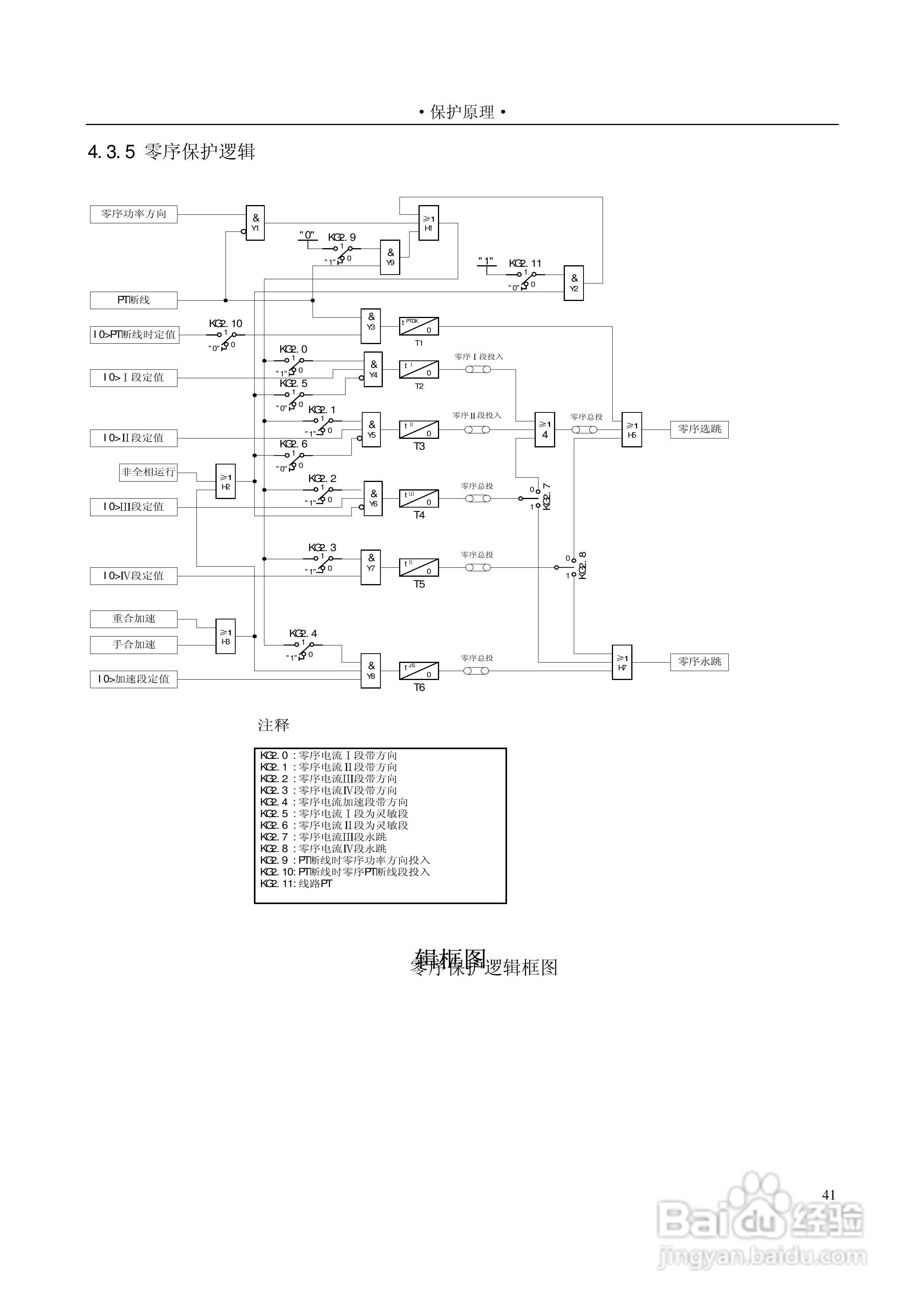 PSL601A数字式线路保护装置技术说明书:[5]