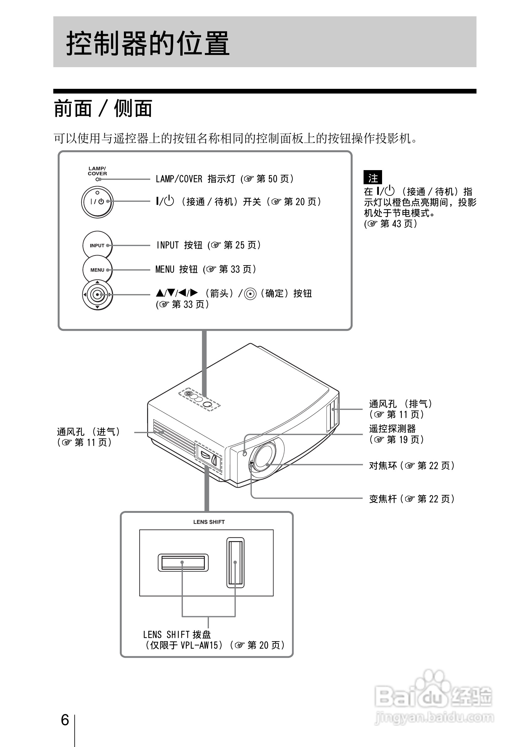 SONY视频投影机VPL-AW15 VPL-AW10使用说明书:[1]