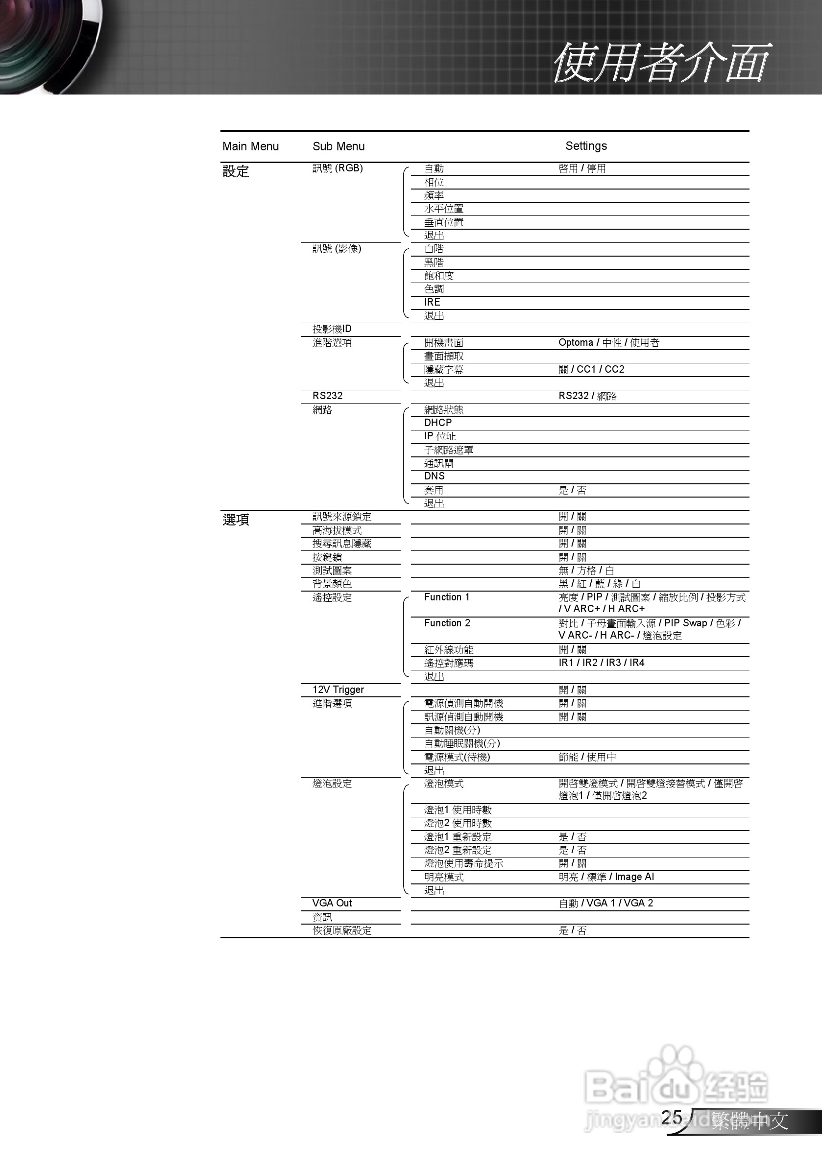 奥图码EH7500投影机使用说明书:[3]