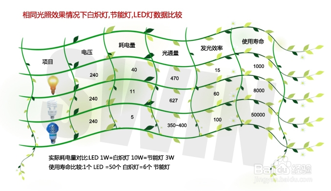 LED灯怎么辨别质量好坏