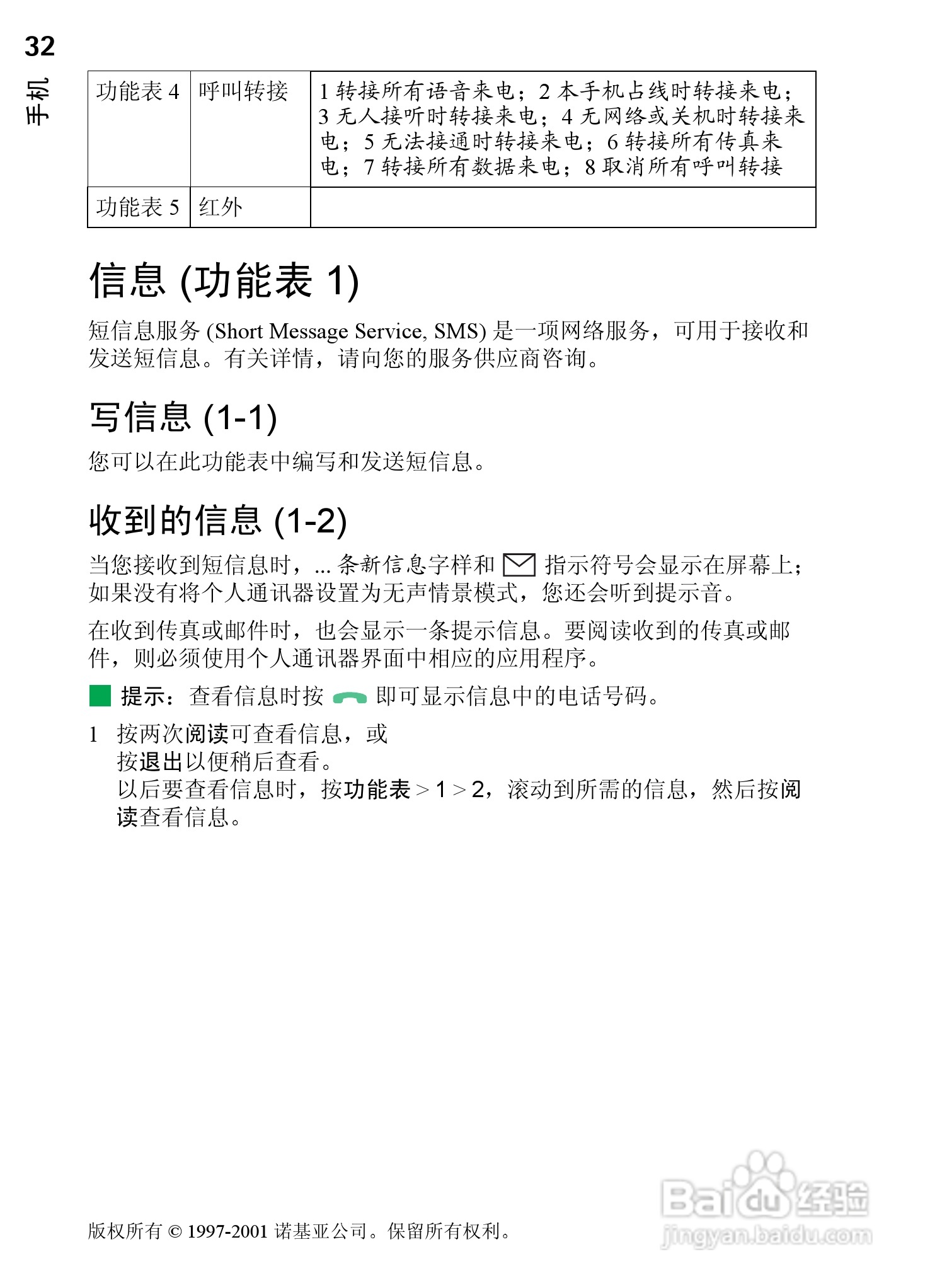 诺基亚9210C手机使用说明书:[4]