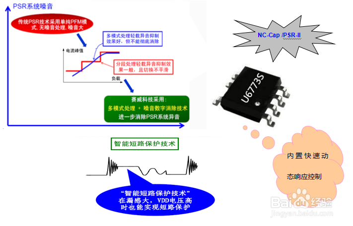 安规距离与工艺要求