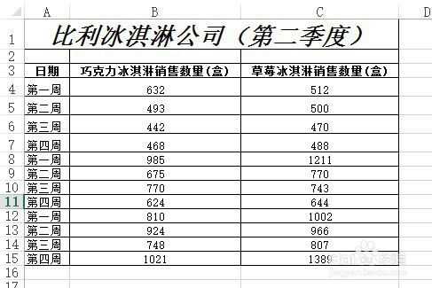 excel如何快速生成多标签图表