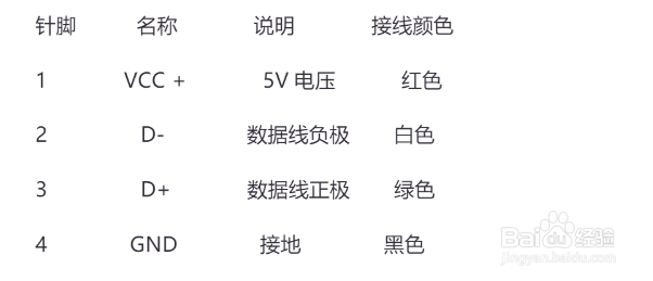 cadence16.6 学习007-原理图库如何新建元器件