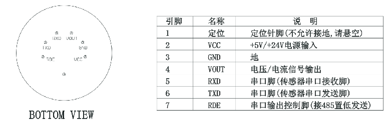 一体式气体传感器模块