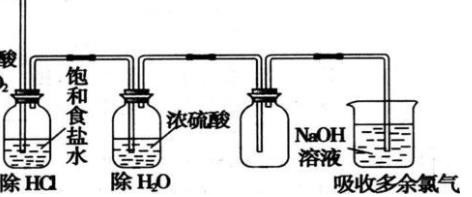 制取氯气的方法