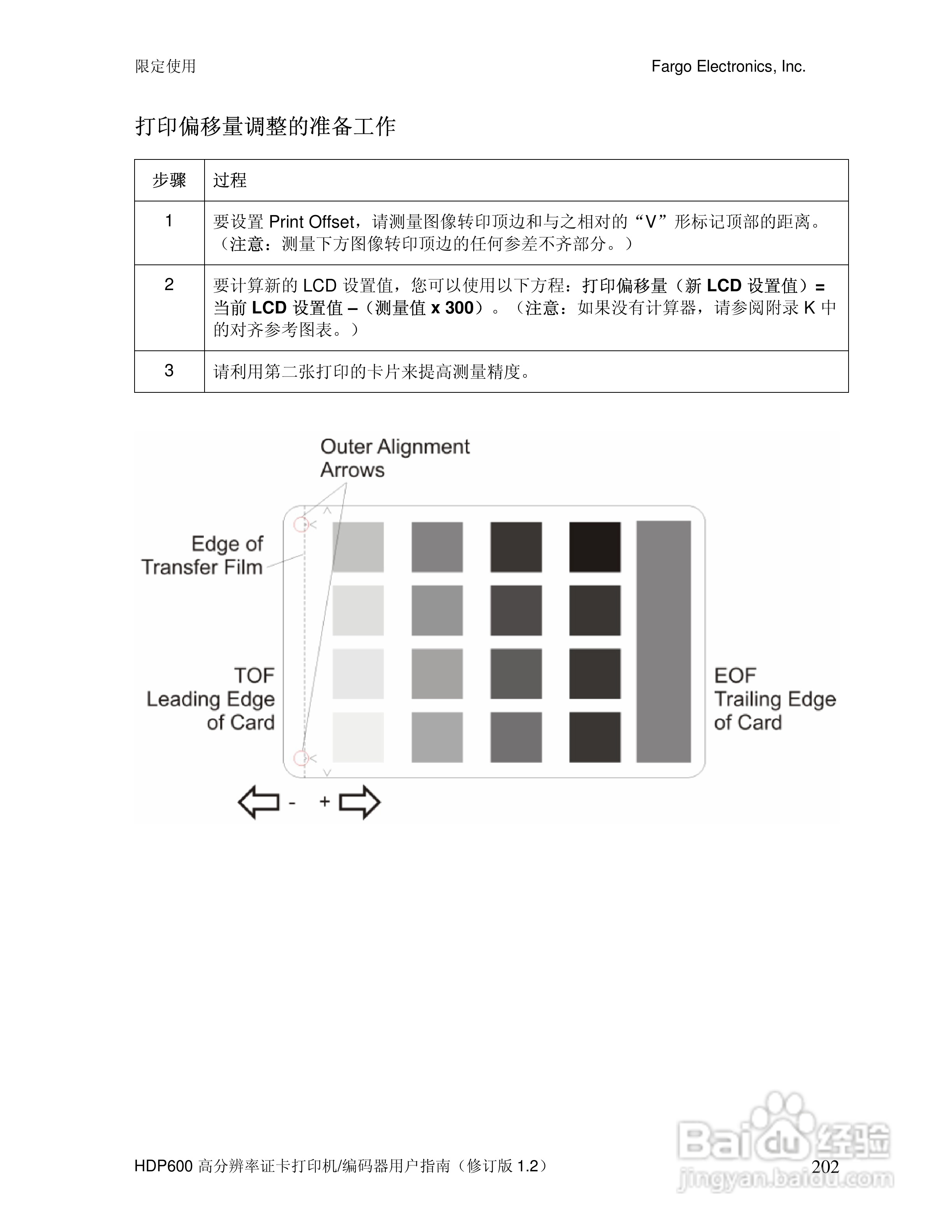 HDP600高分辨率证卡打印机用户指南:[21]