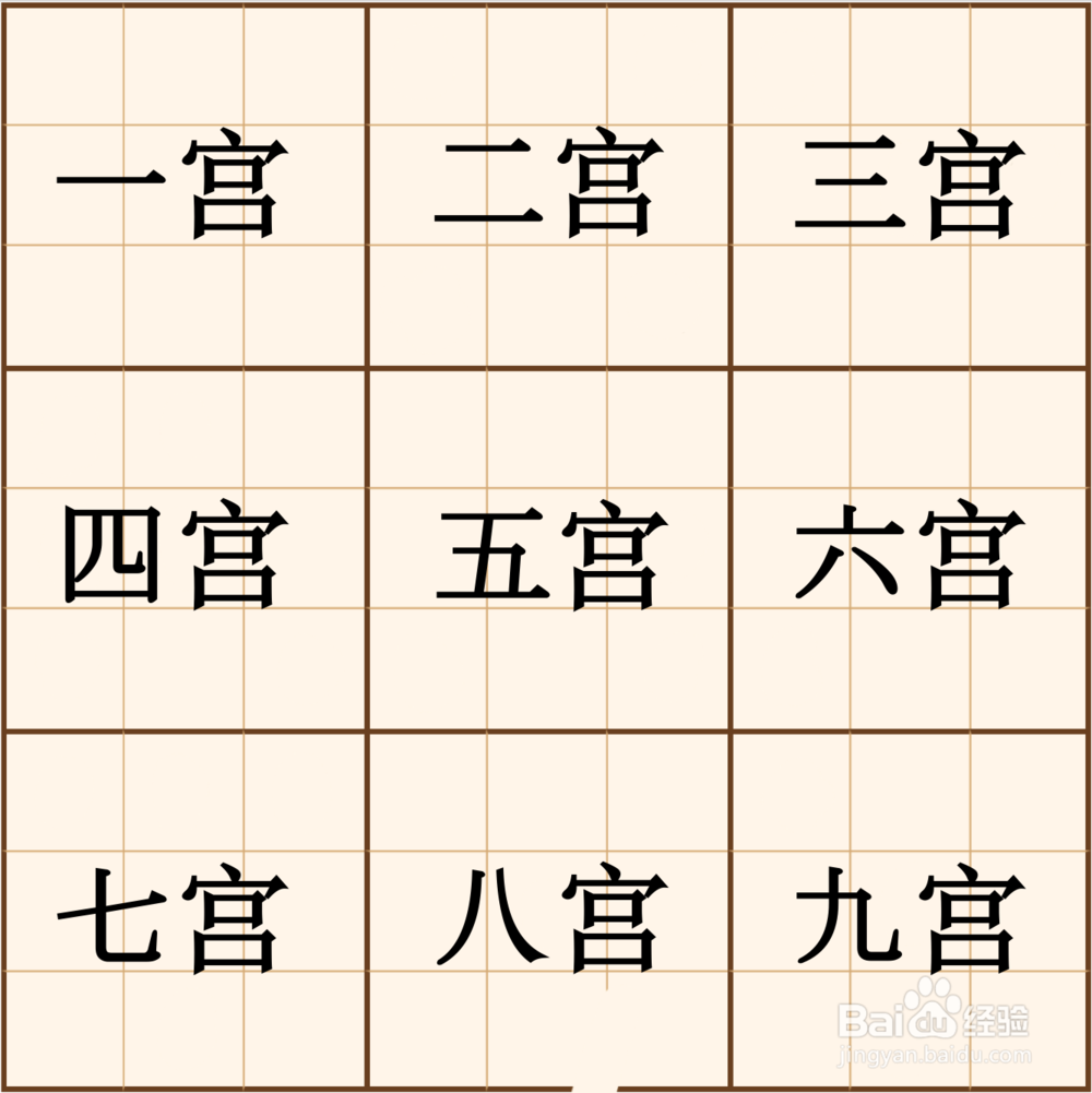 数独游戏规则以及基本概念