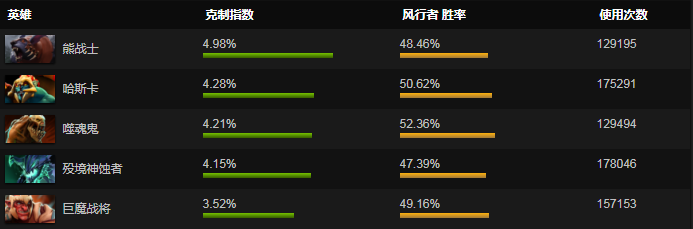 DOTA2风行者最新英雄攻略