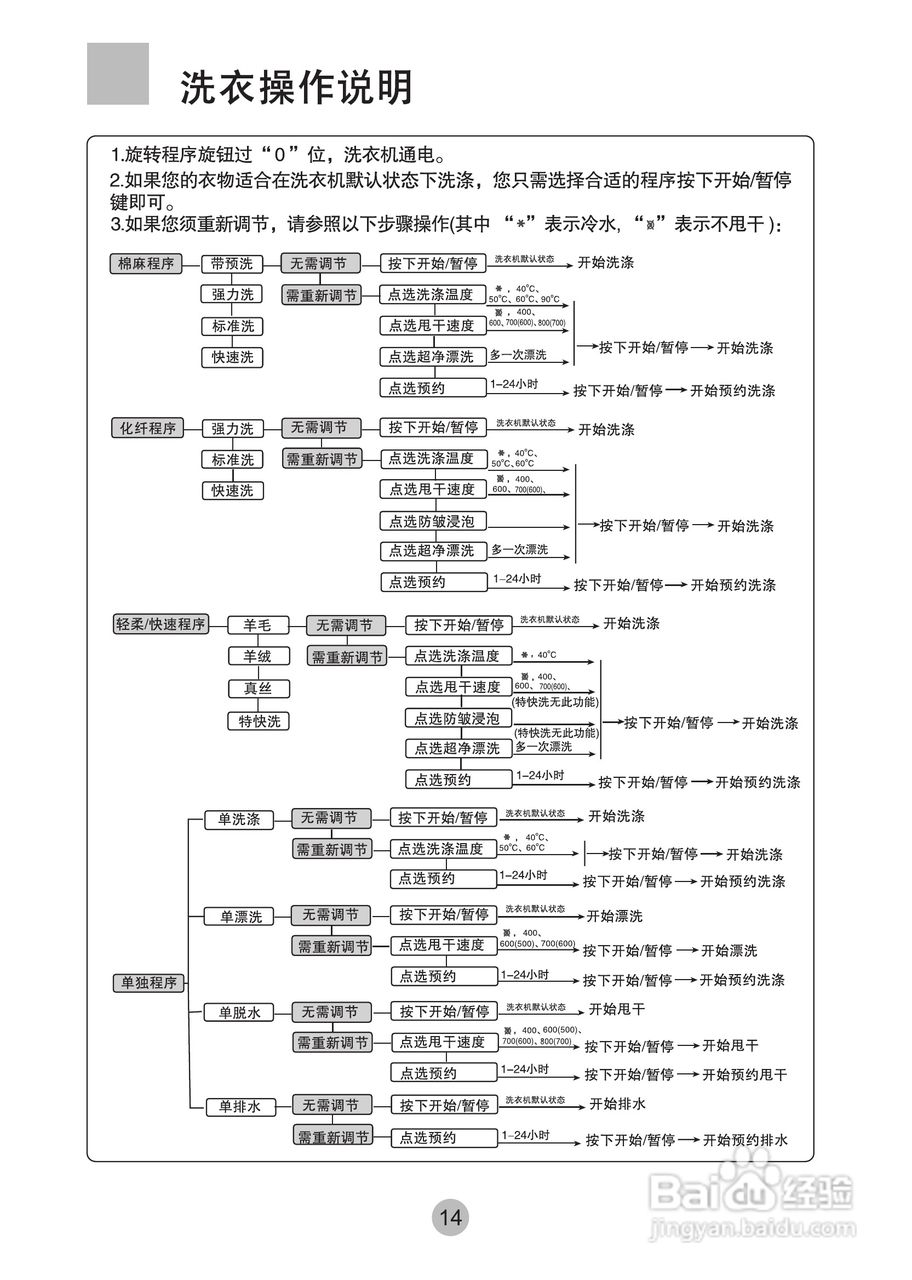 天沐洗衣机说明书图片