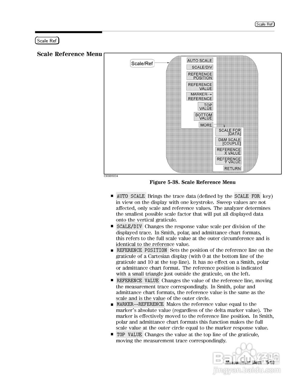 HP4291B分析仪说明书:[12]