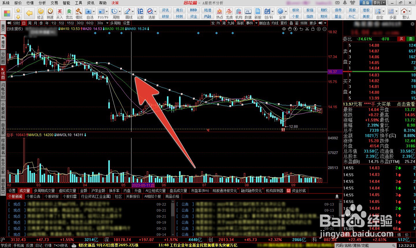 同花顺怎样删除均线，怎样增加技术指标窗口？