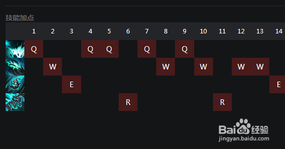 LOL S8赛季大树茂凯余震天赋符文
