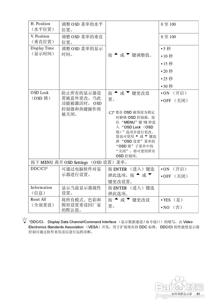 明基E900WA显示器使用说明书:[4]