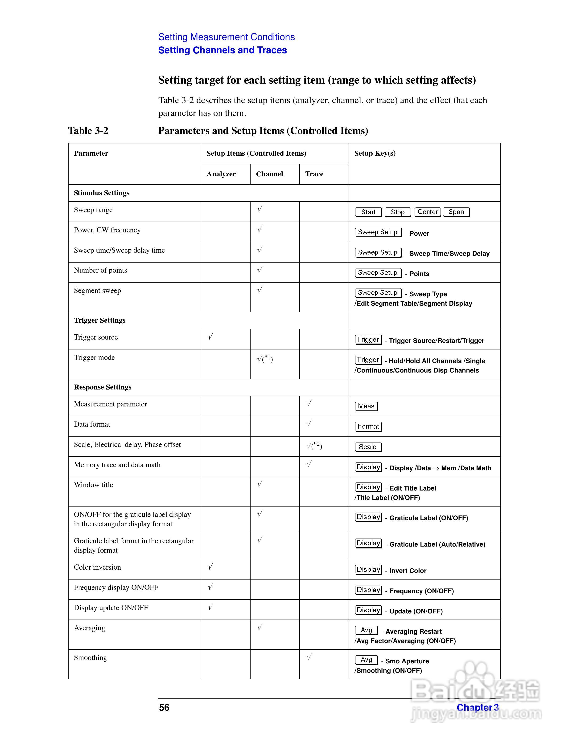 E5062A网路分析仪操作手册:[7]