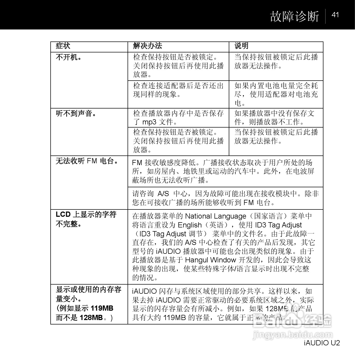 爱欧迪U2播放器使用说明书:[5]