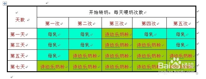 刚出生的宝宝喝什么奶粉好