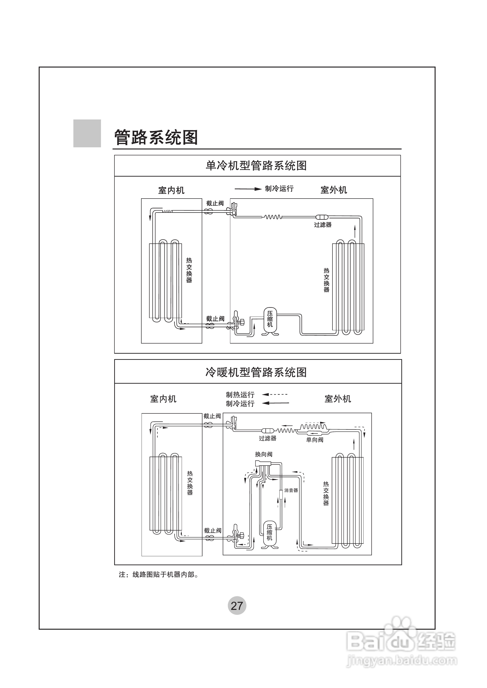 海尔KF-75LW/G(ZXF)空调使用说明书:[3]
