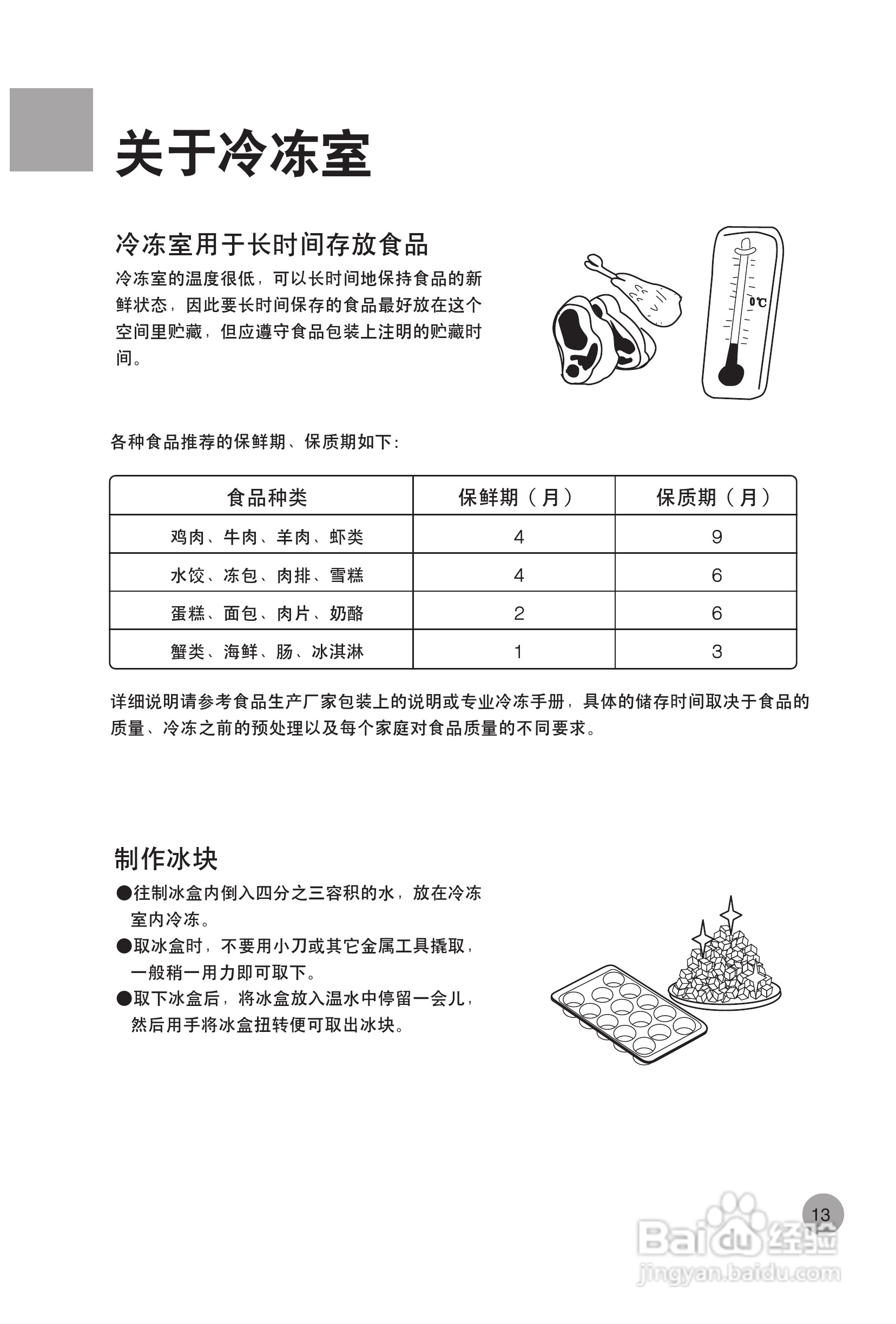 海尔冰箱BCD-236H型说明书:[2]