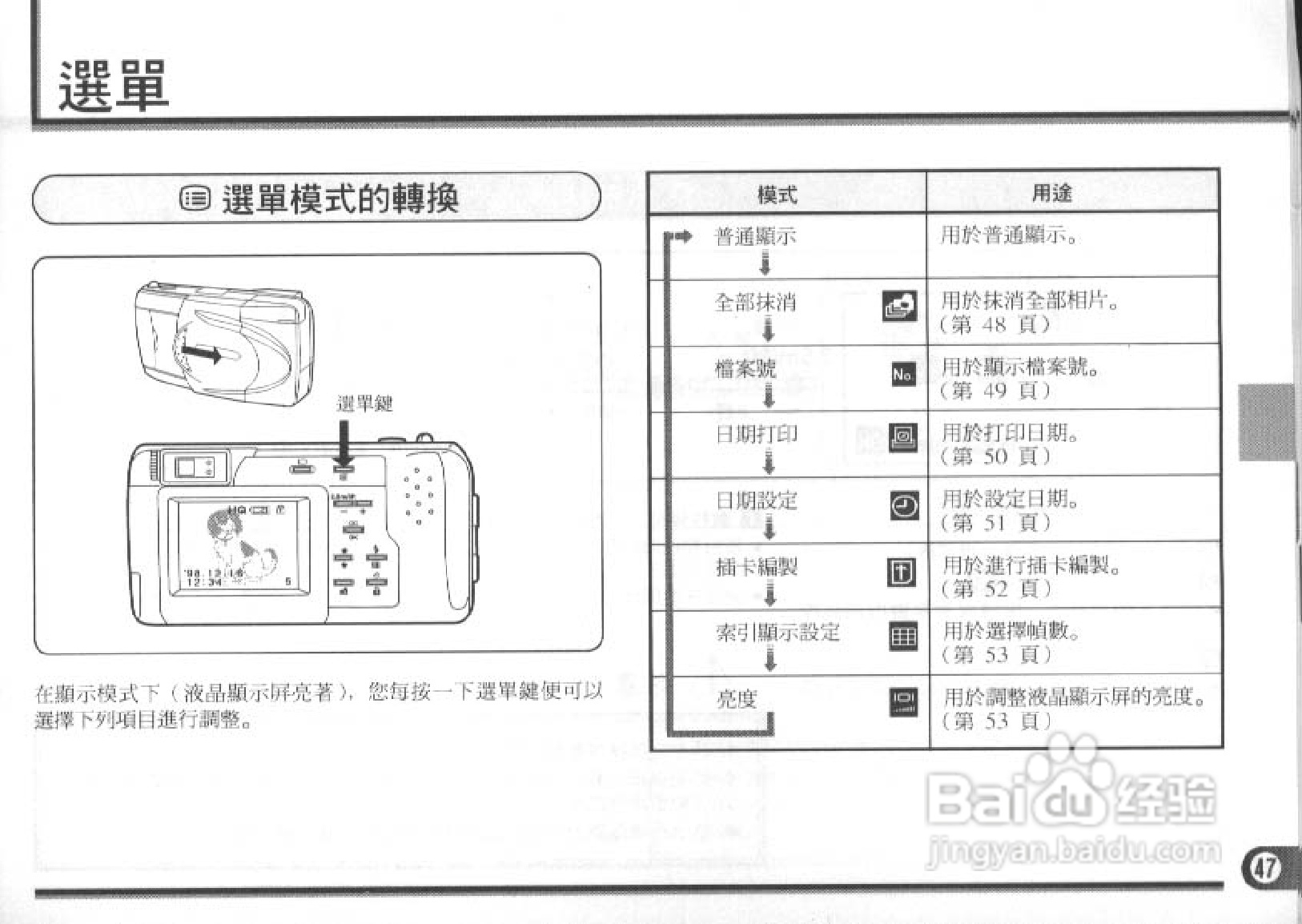 Olympus奥林巴斯C-900数码相机说明书:[5]
