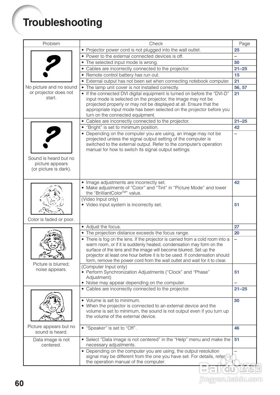 夏普XG-K230XA投影机使用说明书:[16]